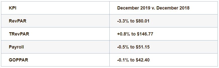 — Source: HotStats Limited