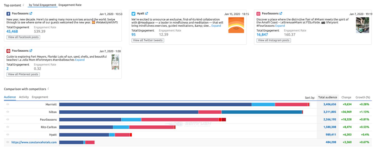 — Source: Lodging Interactive
