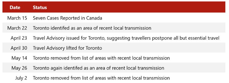 Source: World Health Organization— Source: HVS