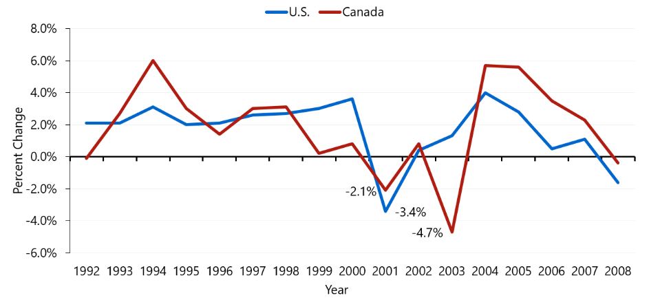 Source: STR— Source: HVS
