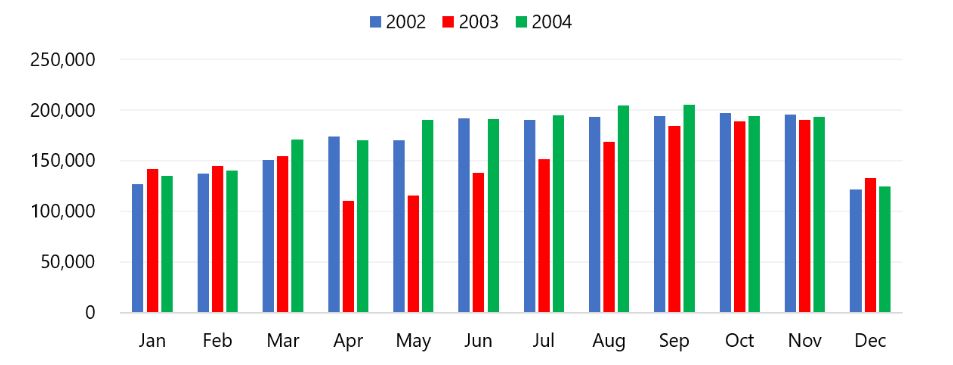 Source: STR— Source: HVS