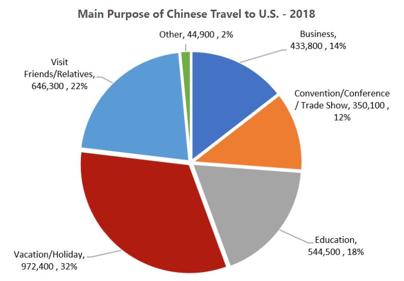 Source: U.S. Department of Commerce, National Travel and Tourism Office— Source: HVS