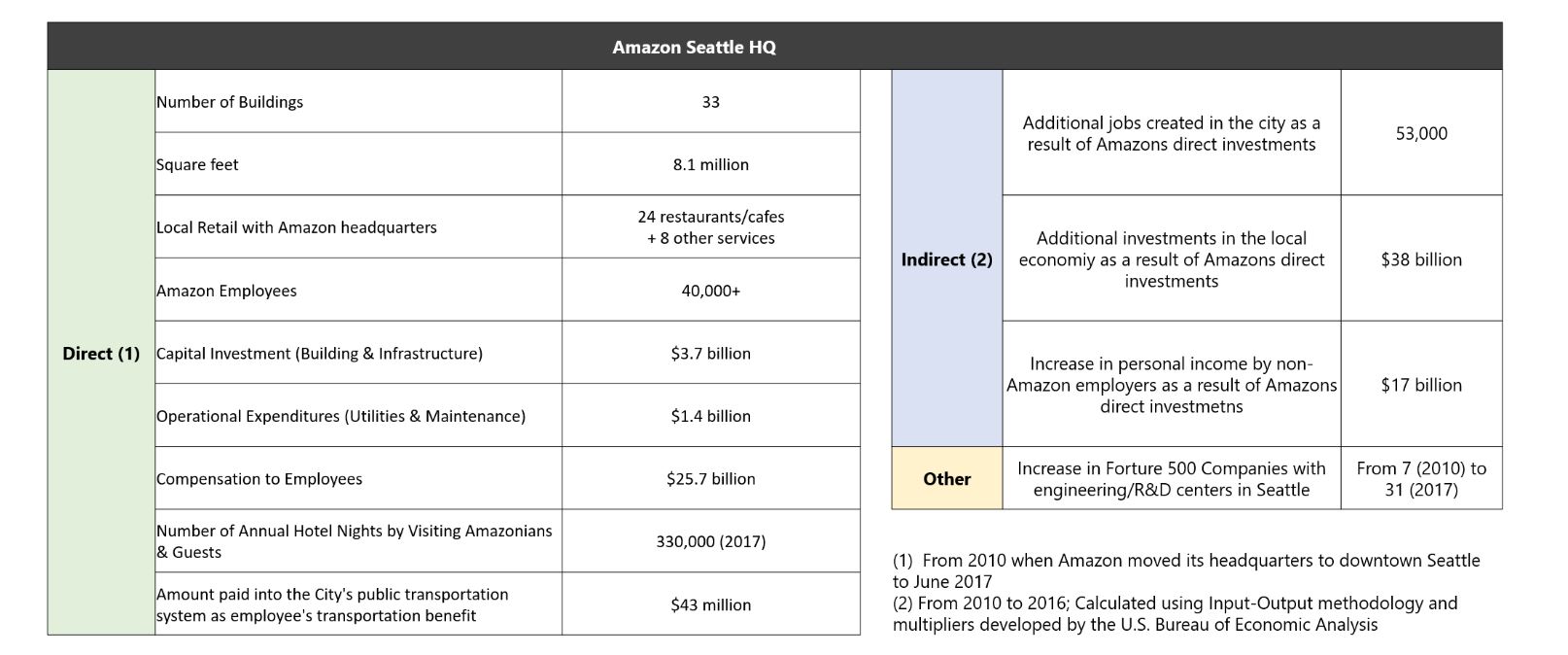 Source: Amazon— Photo by HVS