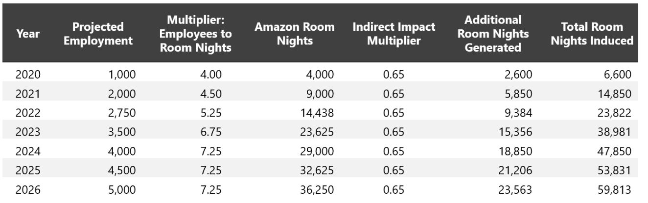 Source: HVS Estimate— Photo by HVS