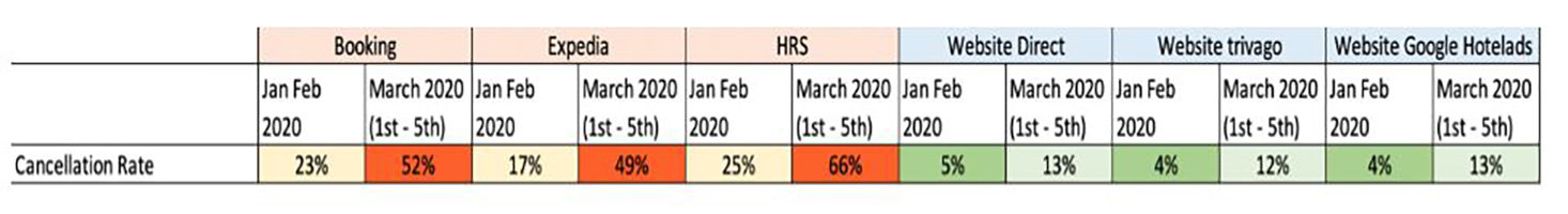 — Source: myhotelshop.com