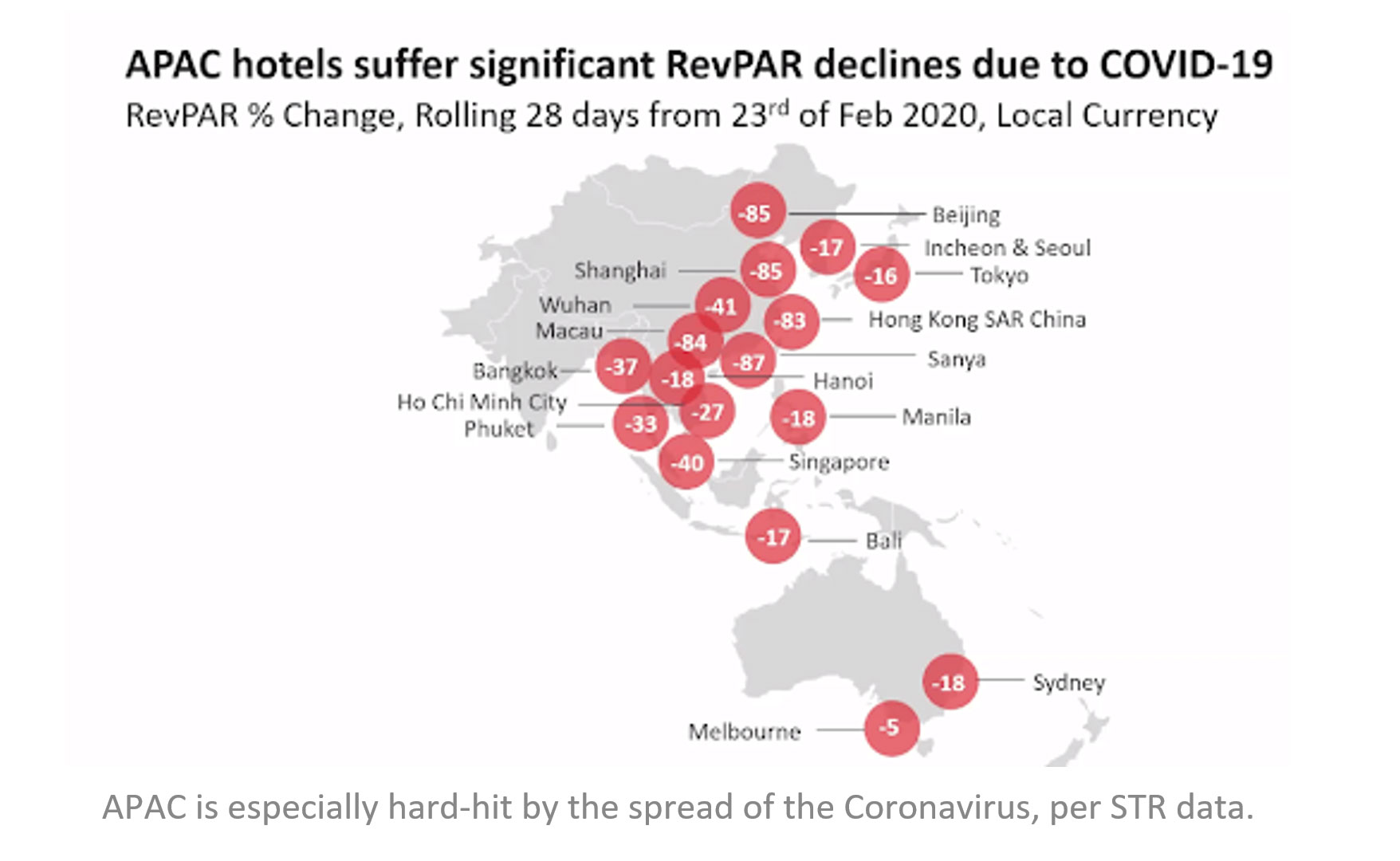 — Source: Cendyn™