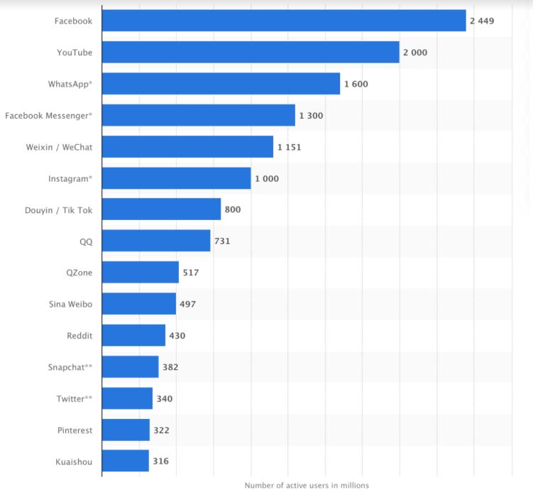 — Source: Lodging Interactive