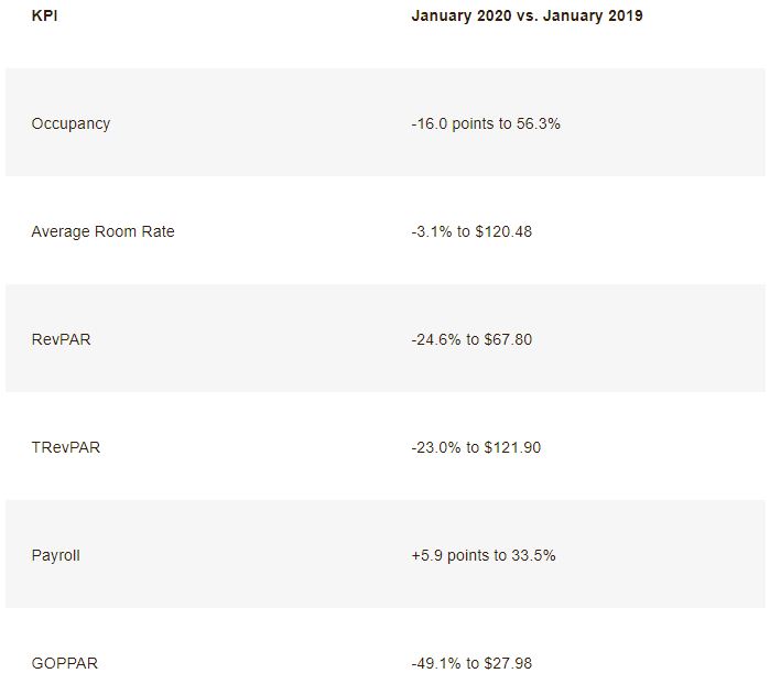 Source: HotStats— Source: HotStats Limited