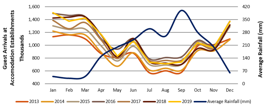 Source: Department of Tourism— Photo by HVS