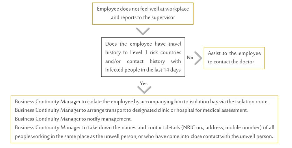 Key Points Easy To Use For Hotel Managers In Regards To The Pandemic Situation— Source: Global Asset Solutions