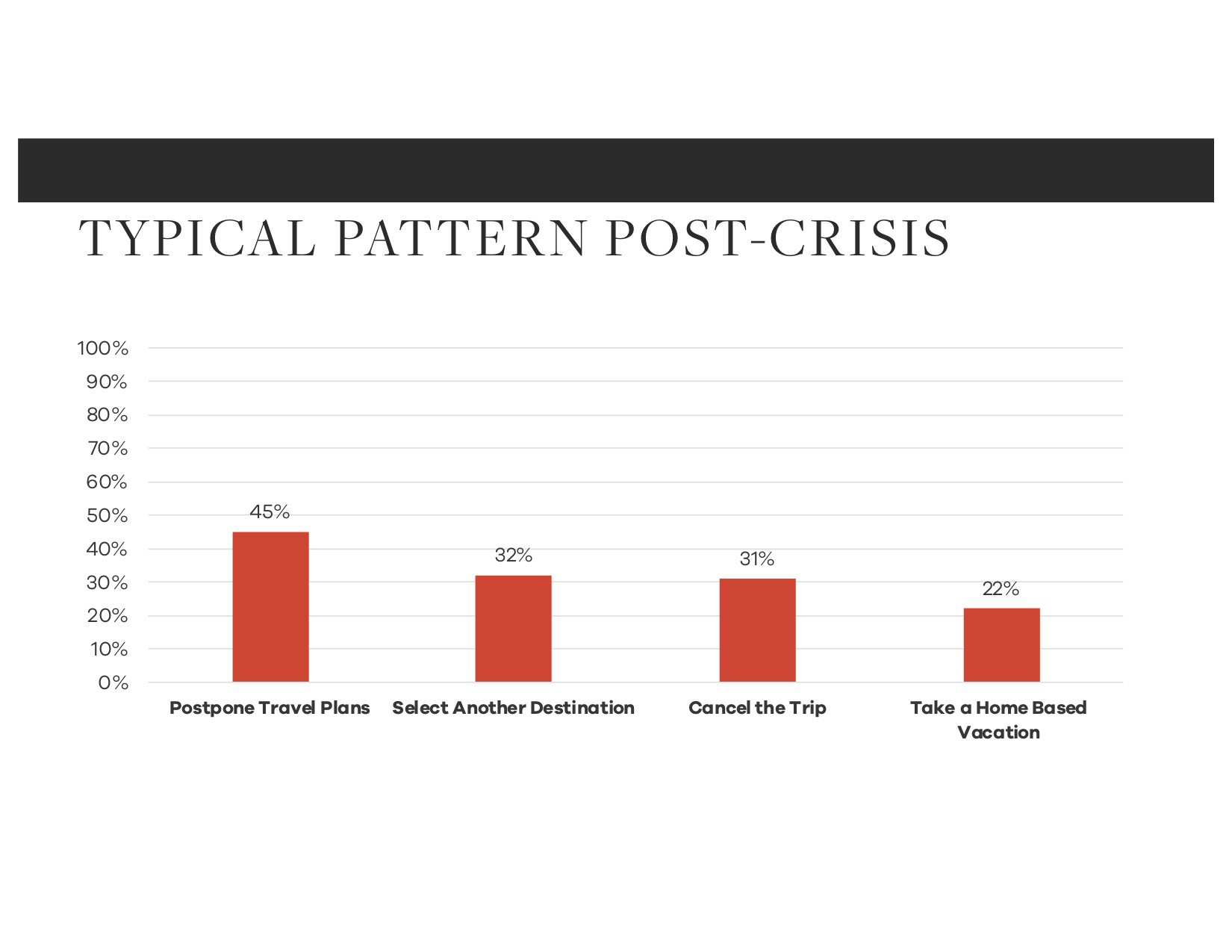 — Source: MMGY Global