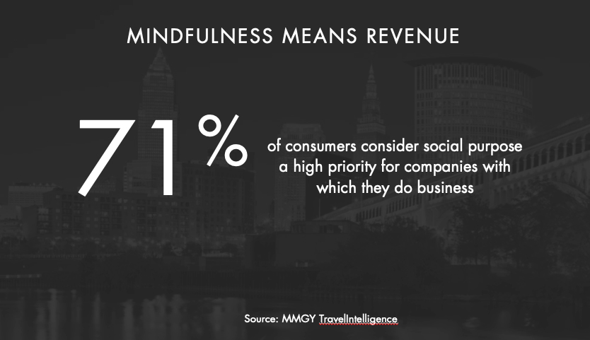 — Source: MMGY Global