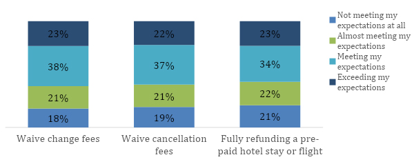 — Source: J.D. Power