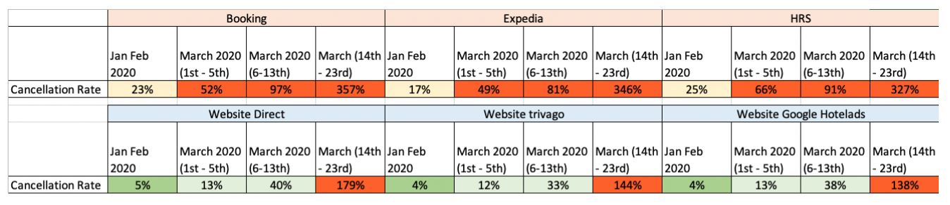 — Source: myhotelshop.com