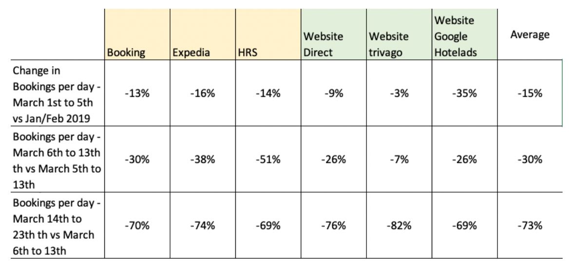 — Source: myhotelshop.com