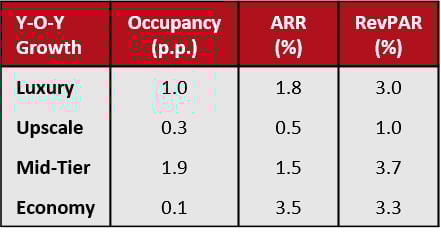 Source: STB— Photo by HVS