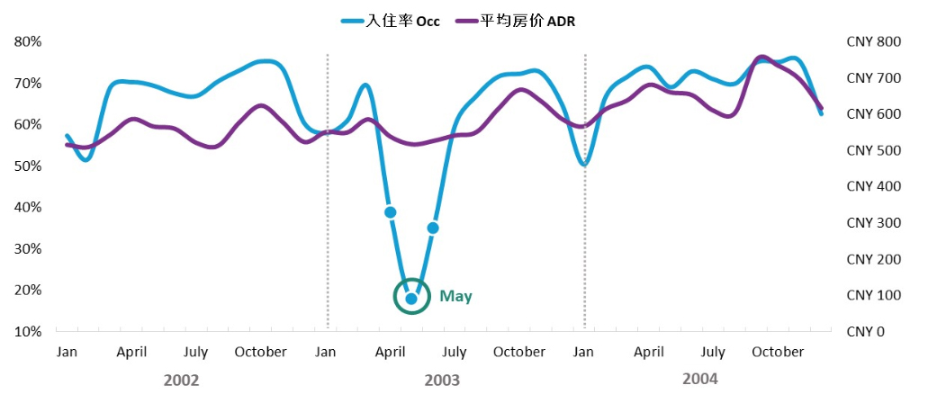 Source: STR, February 2020— Source: HSMAI