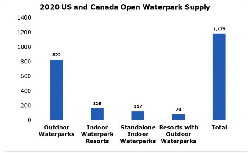 Source: Hotel & Leisure Advisors