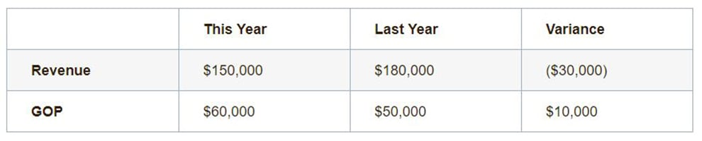— Source: HotStats Limited