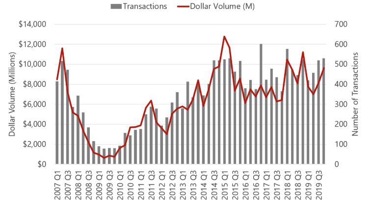 Source: RCA— Source: HVS