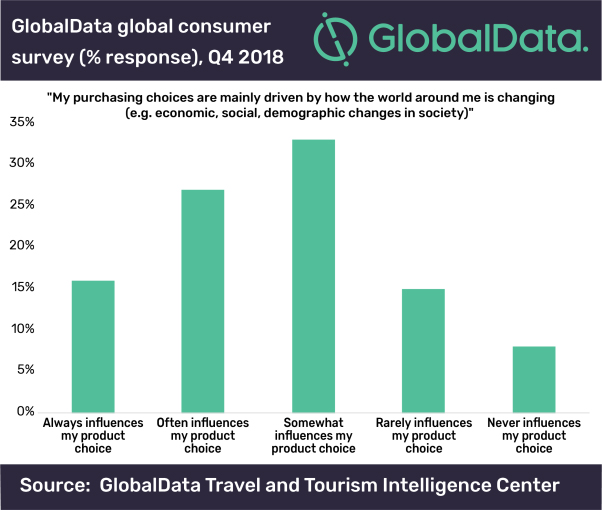 — Source: GlobalData Plc