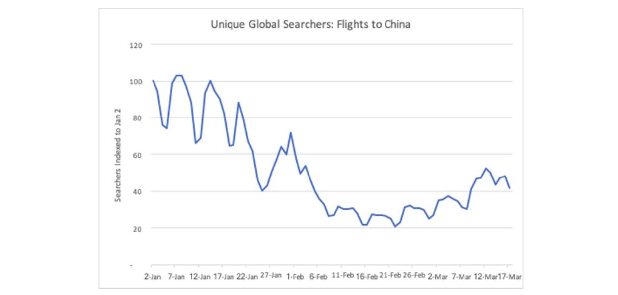 COVID-19 Hotel Recovery Strategy: Top 10 Ways to Prepare your Hotel for the Rebound in Travel Demand — Photo by NextGuest merged with Cendyn