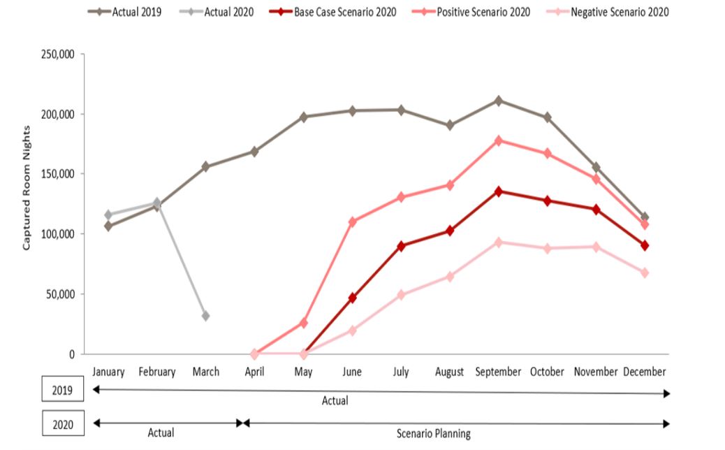 Source: Athens-Attica Hotel Association, HVS Analysis— Photo by HVS