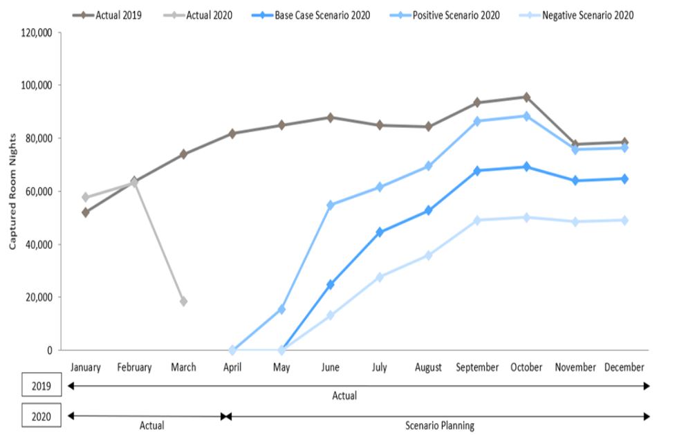 Source: Thessaloniki Hotel Association, HVS Analysis— Photo by HVS