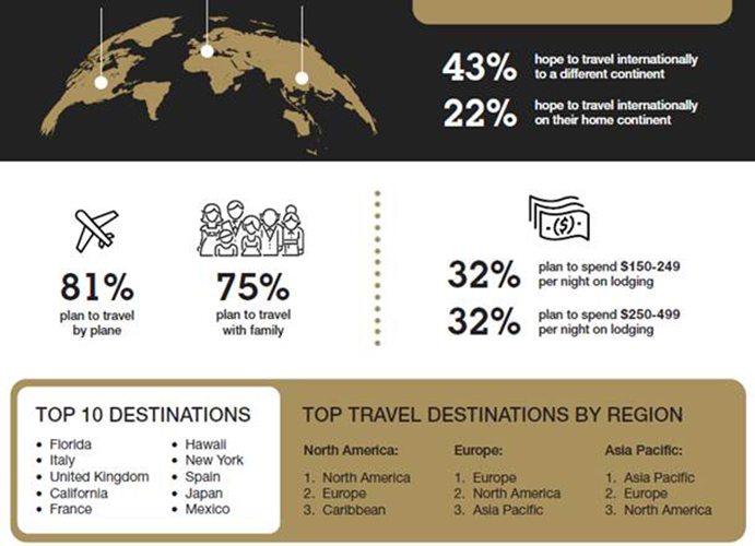 — Source: Preferred Hotels & Resorts