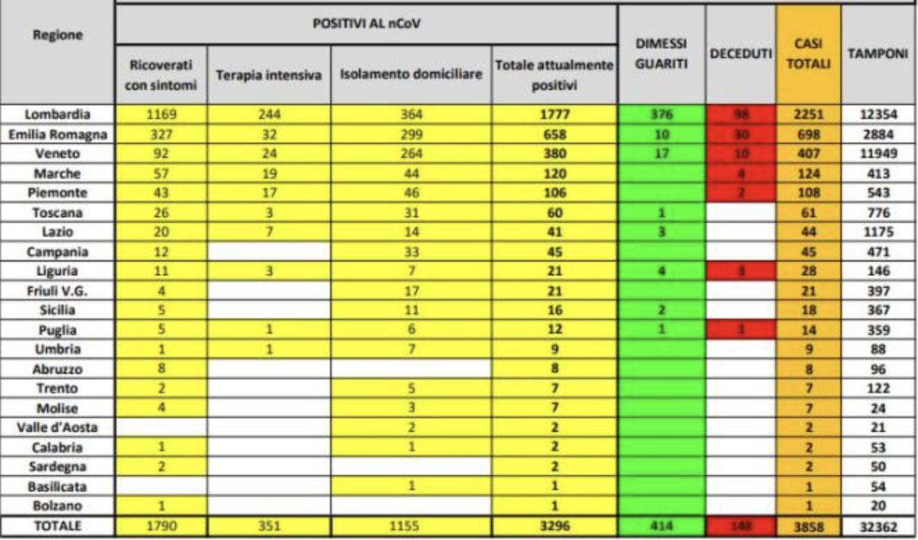 — Source: Travel Singularity