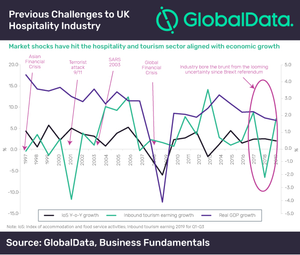 — Source: GlobalData Plc