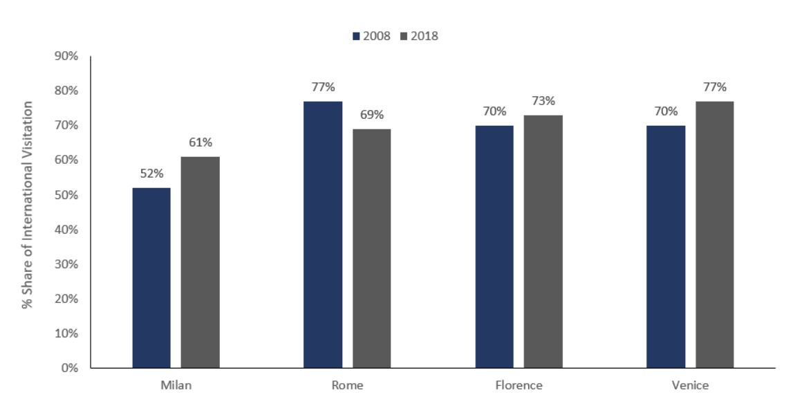 Source: I.Stat— Photo by HVS
