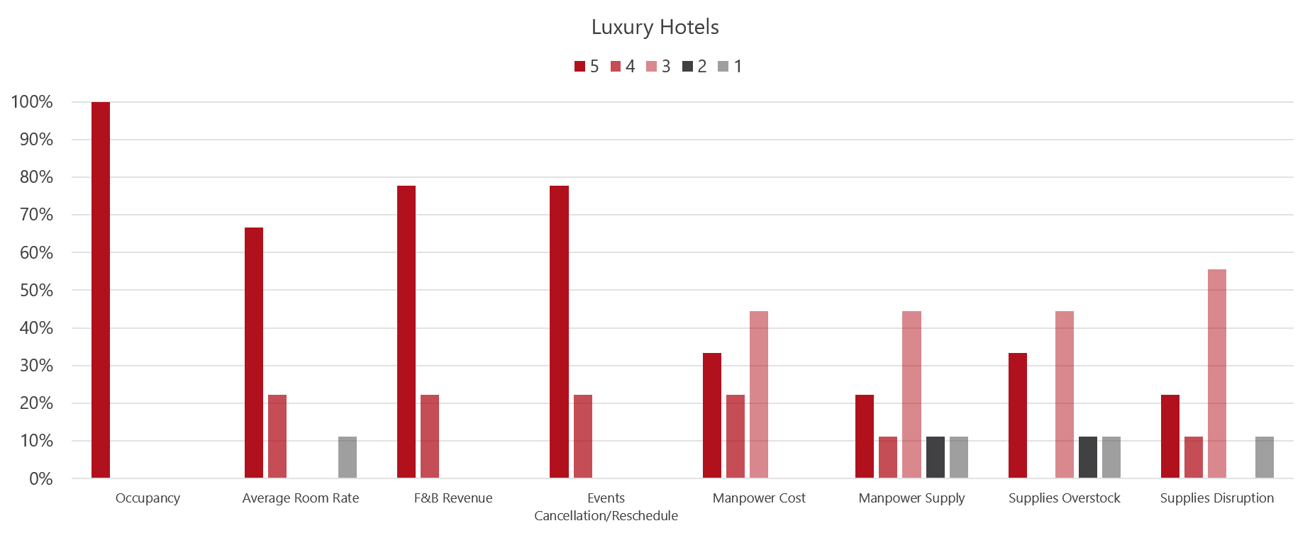 Source: HVS— Photo by HVS