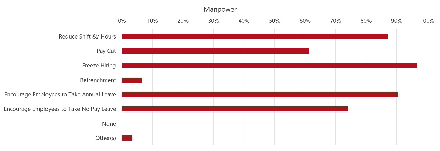 Source: HVS— Photo by HVS