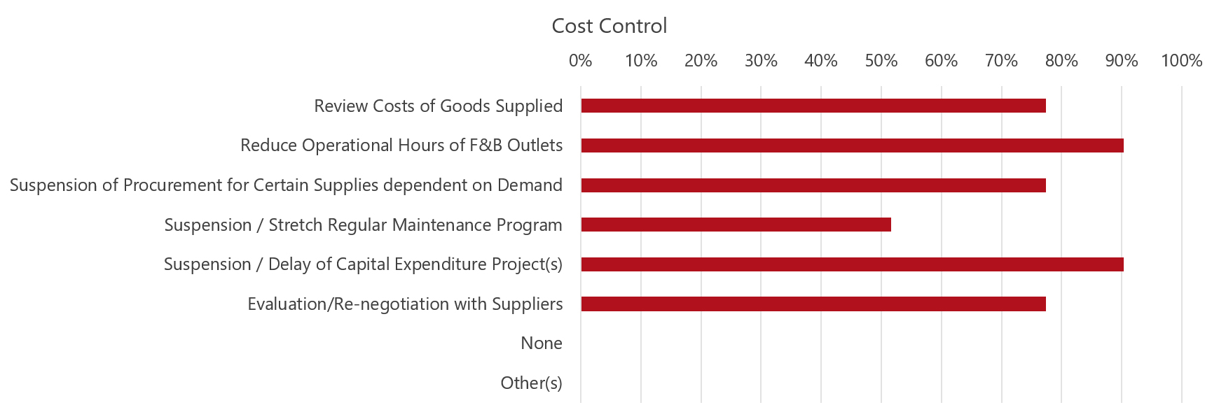 Source: HVS— Photo by HVS