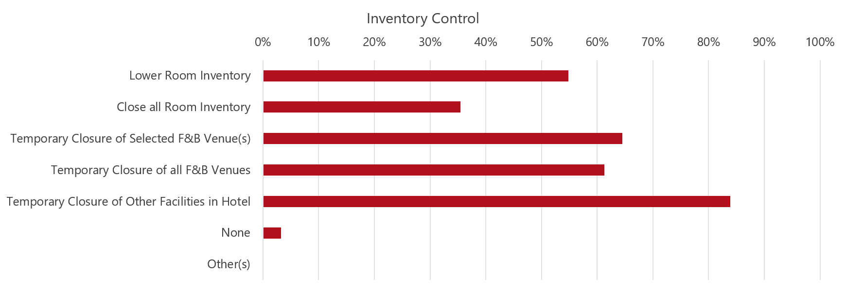 Source: HVS— Photo by HVS