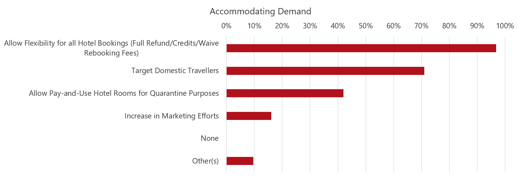 Source: HVS— Photo by HVS