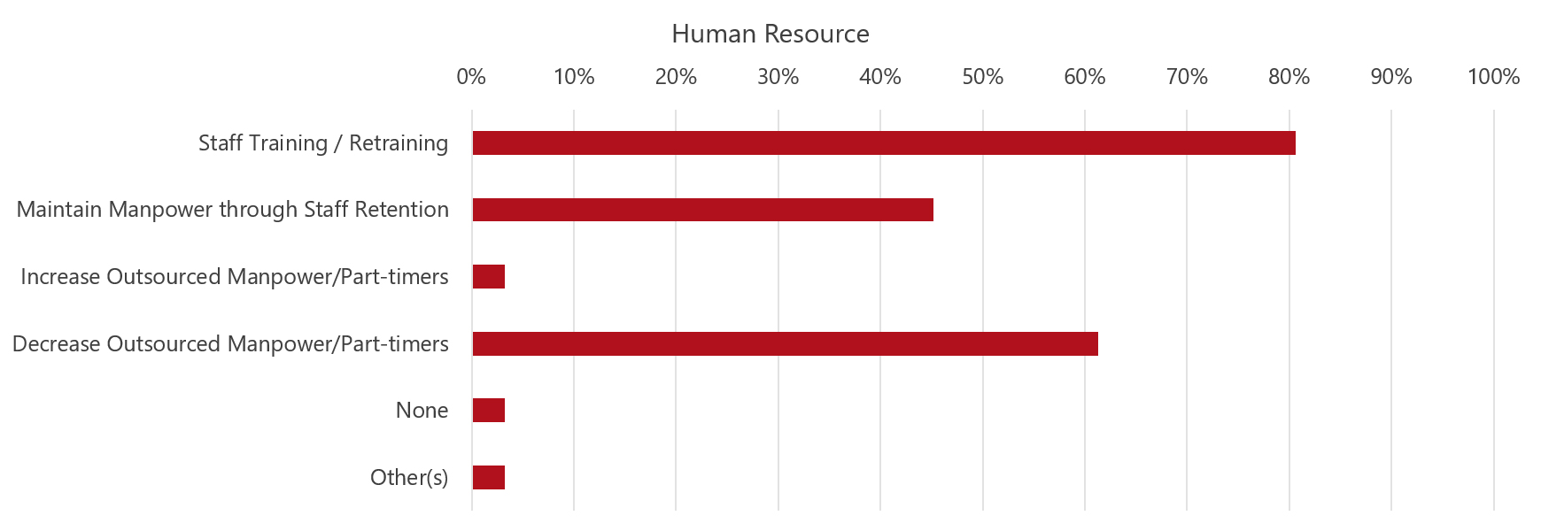Source: HVS— Photo by HVS