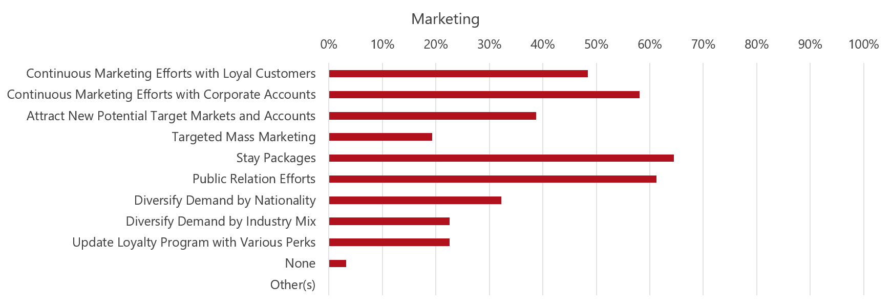 Source: HVS— Photo by HVS