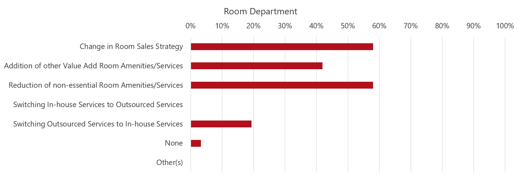 Source: HVS— Photo by HVS