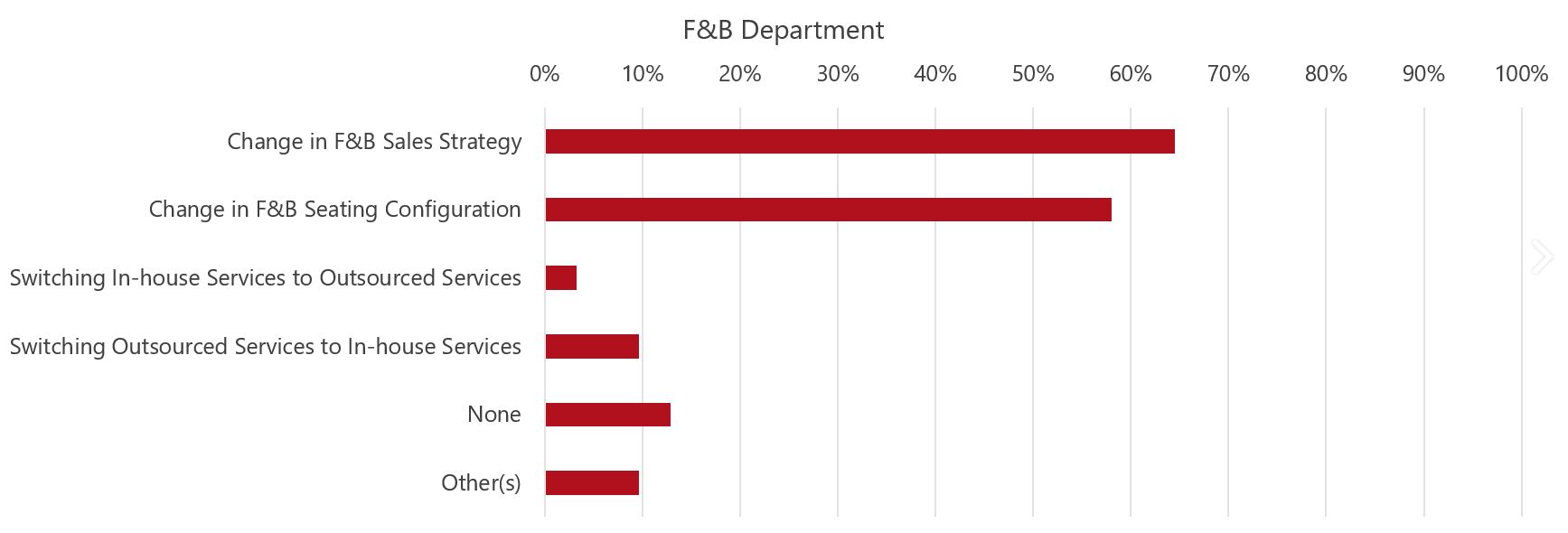 Source: HVS— Photo by HVS