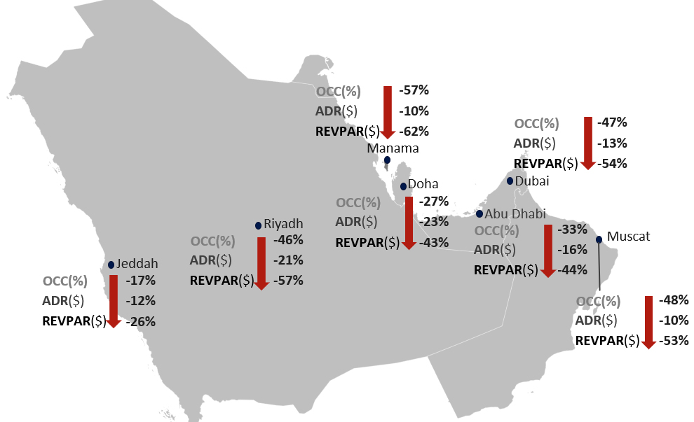 Source: HVS— Source: HVS