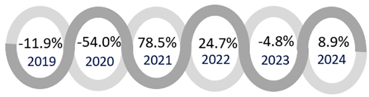 Source: HVS— Source: HVS