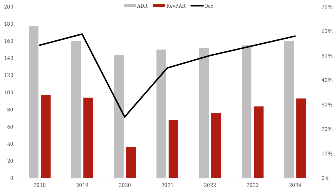 Source: HVS— Source: HVS