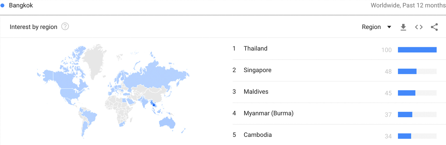 — Source: Global Asset Solutions