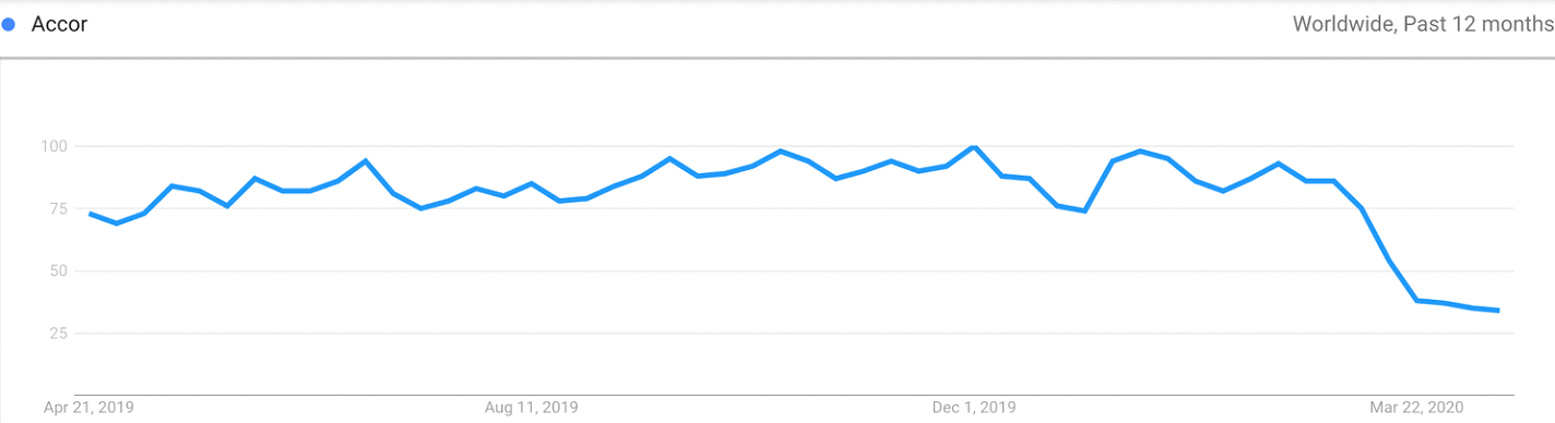 — Source: Global Asset Solutions
