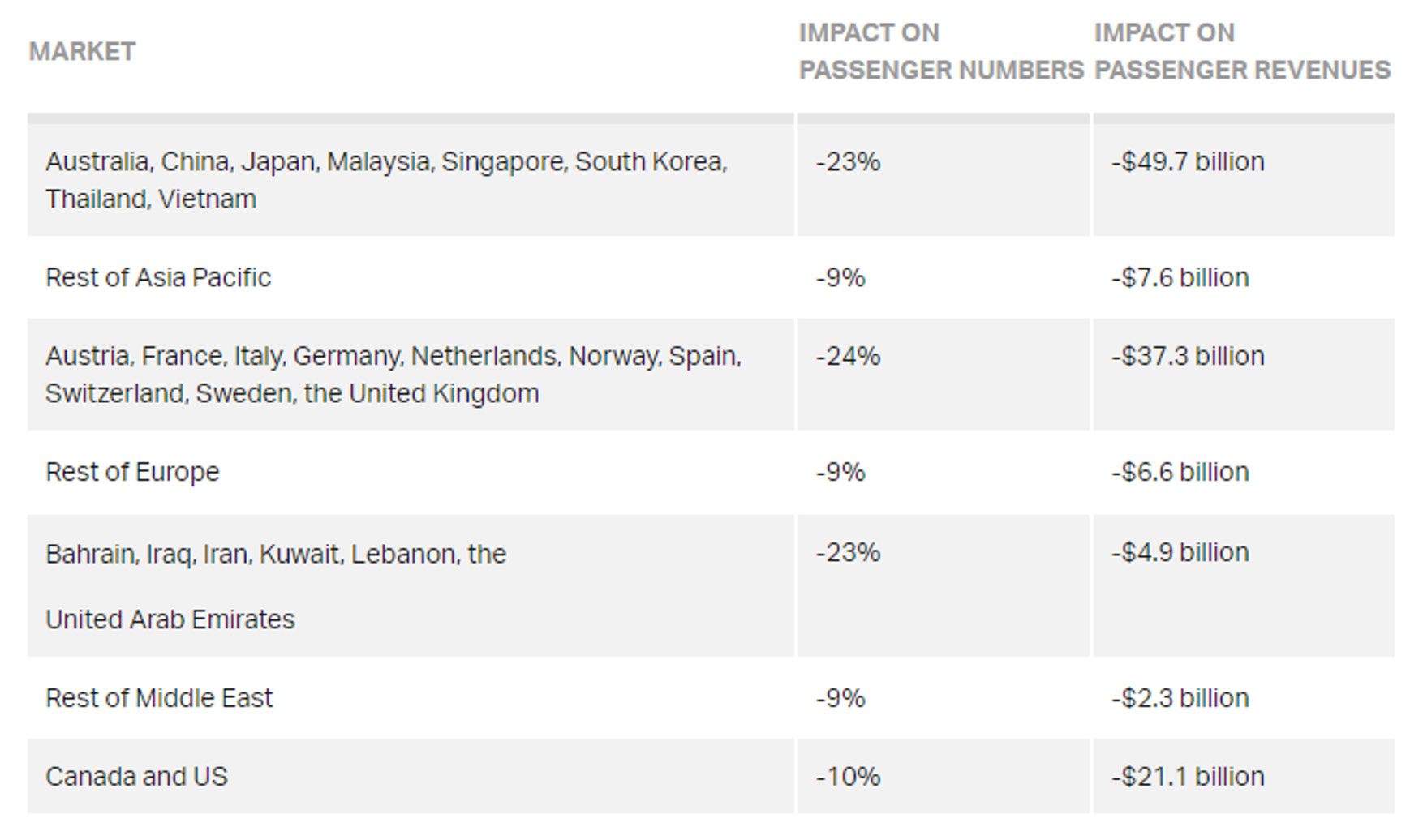 Source: Touro Insights & CO