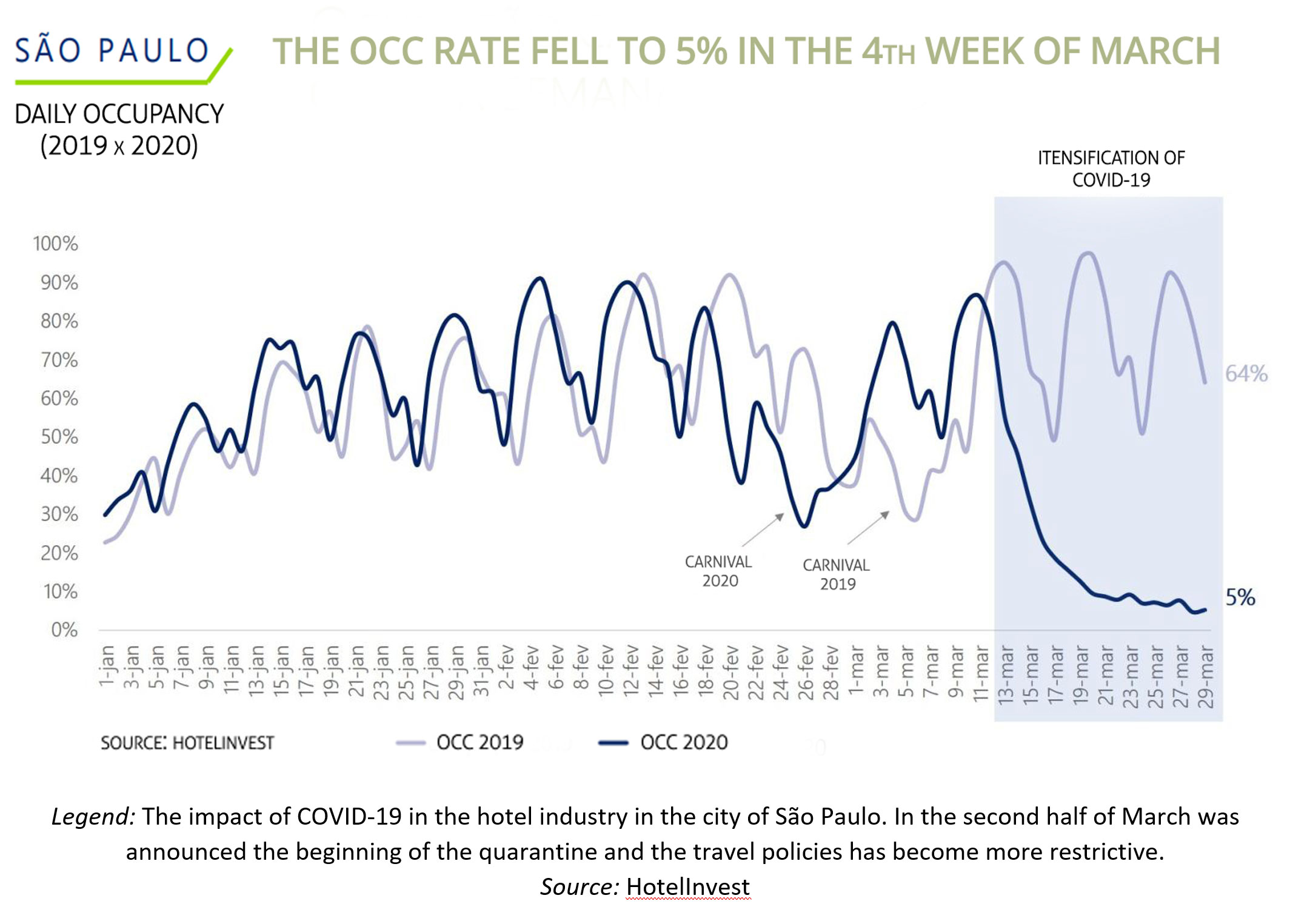 Source: Touro Insights & CO