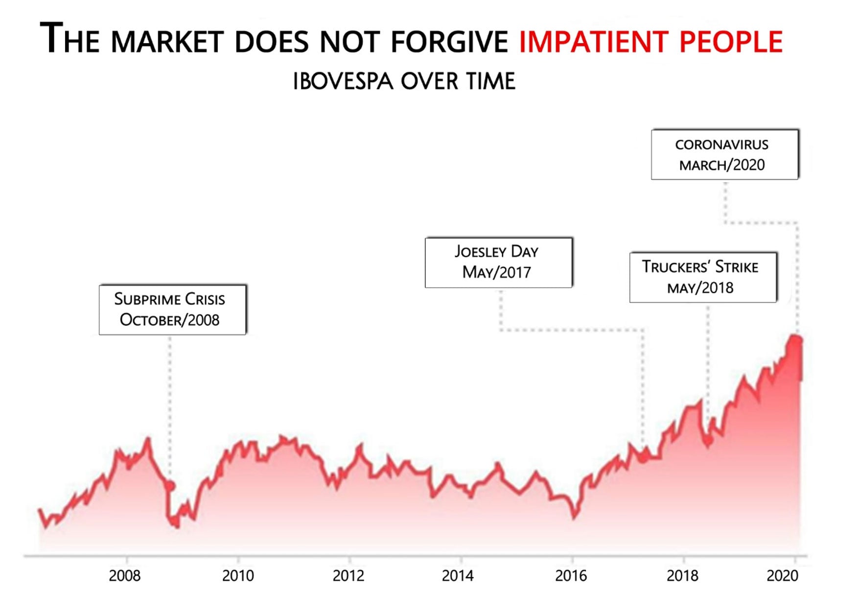 Source: Touro Insights & CO