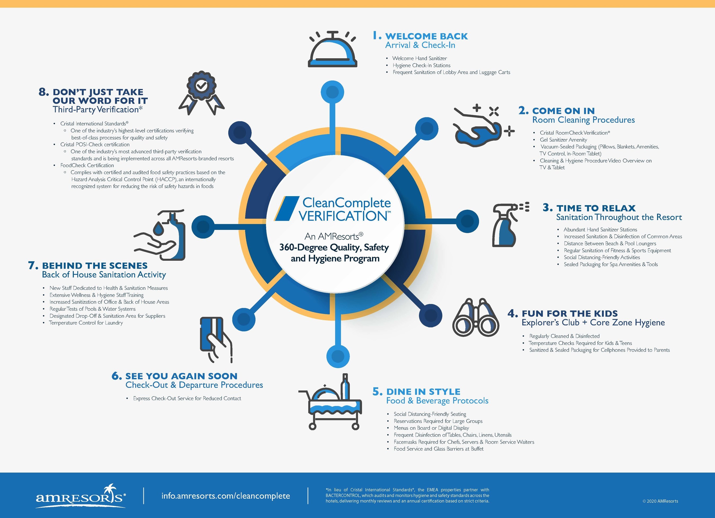 Source: PRNewsfoto/AMResorts